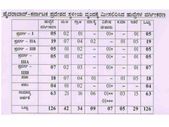 ಪಶುಪಾಲನ ಮತ್ತು ಪಶುವೈದ್ಯಕೀಯ ಸೇವಾ ಇಲಾಖೆಯಲ್ಲಿ 126 ಹುದ್ದೆಗಳ ನೇಮಕಾತಿ ಪಶುಪಾಲನ ಮತ್ತು ಪಶುವೈದ್ಯಕೀಯ ಸೇವಾ ಇಲಾಖೆಯಲ್ಲಿ 126 ಹುದ್ದೆಗಳ ನೇಮಕಾತಿ
