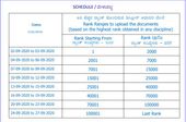 Karnataka KCET Counselling 2020: ಕೌನ್ಸೆಲಿಂಗ್ ಯಾವಾಗ ಮತ್ತು ಪ್ರವೇಶಾತಿ ದಾಖಲೆಗಳ ಅಪ್‌ಲೋಡ್ ವೇಳಾಪಟ್ಟಿಯ ವಿವರ