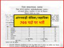 आंगनवाड़ी सेविका/सहायिका के 705 पदों पर वैकेंसी, 8वीं-10वीं पास करें आवेदन