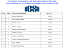 ICSI CS Foundation 2019 Toppers Merit List: आईसीएसआई सीएस 2019 टॉप 5 रैंक पर लड़कियों का कब्जा