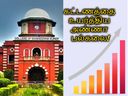 பி.இ, எம்.இ படிப்புகளுக்கான கட்டணத்தை உயர்த்திய அண்ணா பல்கலை- புதிய கட்டணம் எவ்வளவு தெரியுமா? பி.இ, எம்.இ படிப்புகளுக்கான கட்டணத்தை உயர்த்திய அண்ணா பல்கலை- புதிய கட்டணம் எவ்வளவு தெரியுமா?