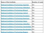 Engg Colleges that accepts JEE Main 2013 scores