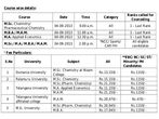 Osmania University offers 5 year integrated PG programmes admissions