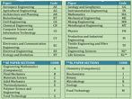 Structure of Graduate Aptitude Test in Engineering (GATE) 2014