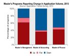 B-Schools Application Trends Survey 2013 Report By GMAC