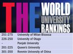 Panjab University beats IITs in THE World University Rankings 2013-14