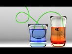 Introduction to Chemical Reactions: Online course by Duke University