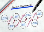 Become a Successful Project Manager