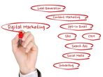 Career In Digital Marketing: Explore Career Opportunities And Skills Required