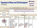 WCD Delhi Recruitment For 187 Block Coordinator, Project Assistant Posts, Apply Online Before May 11