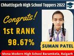 CG Board Class 10th Result 2022 Out: Suman And Sonali Topped with 98.67%
