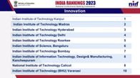 NIRF Rankings 2023: Top Institutions in Innovation Category NIRF Rankings 2023: Top Institutions in Innovation Category