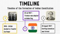 Timeline of the Formation of Indian Constitution