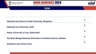 NIRF Ranking 2024: National Law School, Bengaluru Tops Law Category, Check Complete List NIRF Ranking 2024: National Law School, Bengaluru Tops Law Category, Check Complete List