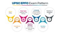 How Do You Start UPSC EPFO Prep as an RBI Beginner?