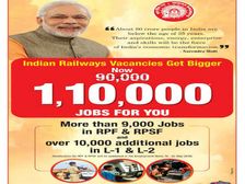 रेलवे भर्ती के पदों की संख्या 90 हजार से बढ़कर 1 लाख 10 हजार हुई