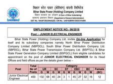 जूनियर इलेक्ट्रिकल इंजीनियर के 400 पदों पर भर्ती, ऐसे करें आवेदन