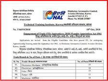 हिंदुस्तान एयरोनॉटिक्स लिमिटेड में ITI वालों के लिए 121 पदों पर भर्ती, ऐसे करें आवेदन