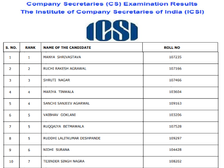 ICSI CS Foundation 2019 Toppers Merit List: आईसीएसआई सीएस 2019 टॉप 5 रैंक पर लड़कियों का कब्जा