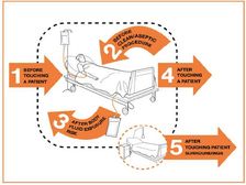 WHO Online Course On Hand Hygiene: डब्ल्यूएचओ हैंड हाइजीन ऑनलाइन कोर्स की जानकारी
