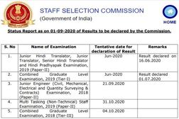 SSC Results 2020: एसएससी सीजीएल टियर 3, एमटीएस टियर 2 और एसएससी जेई रिजल्ट कब आएगा, सही डेट टाइम चेक