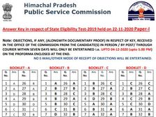 HP SET Answer Key 2020 Download: एचपीपीएससी सेट आंसर की डाउनलोड करें, 4 दिसंबर तक आपत्ति दर्ज