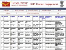 Assam GDS Result 2020 Released: असम जीडीएस रिजल्ट 2020 appost.in पर घोषित, ऐसे करें चेक