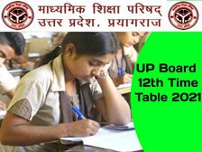 UP Board Time Table 2021 Class 12 PDF Download: यूपी बोर्ड 12वीं डेट शीट 2021 पीडीएफ डाउनलोड करें