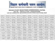 BSSC Stenographer Skill Test Result 2021 PDF Download: बीएसएससी स्टेनोग्राफर स्किल टेस्ट रिजल्ट 2021 जारी