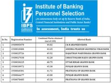 IBPS RRB SO Result 2021 Check Direct Link: आईबीपीएस आरआरबी एसओ रिजल्ट 2021 प्रोविजनल लिस्ट डाउनलोड करें