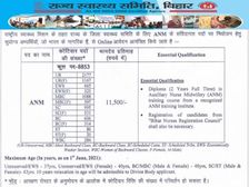 Bihar SHSB ANM Vacancy 2021: बिहार सहायक नर्स मिडवाइफरी भर्ती के लिए आवेदन शुरू, जानिए पूरी डिटेल