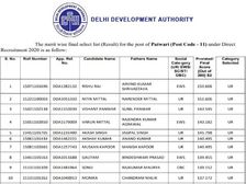 DDA Patwari Result 2021 Merit List PDF Download: डीडीए पटवारी रिजल्ट 2021 मेरिट लिस्ट पीडीएफ डाउनलोड करें