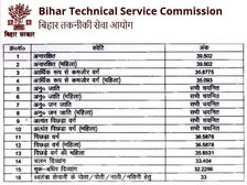 BTSC MEDICAL OFFICER RESULT 2021: बिहार बीटीएससी मेडिकल ऑफिसर रिजल्ट 2021 मेरिट लिस्ट पीडीएफ डाउनलोड करें