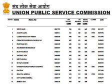 UPSC IES ISS 2021 PDF Download: यूपीएससी आईईएस आईएसएस मार्क्स 2021 पीडीएफ डाउनलोड करें