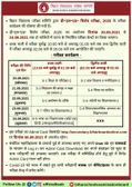 Bihar DElEd 2020 Exam: बिहार डीएलएड स्पेशल परीक्षा एवं एडमिट कार्ड तिथि जारी, यहां देखें डेट्स