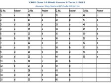 CBSE Hindi Answer Key 2022 PDF Download सीबीएसई 10वीं हिंदी आंसर की OMR शीट PDF डाउनलोड करें