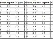 CBSE Political Science Answer Key 2022 Download सीबीएसई 12वीं राजनीति विज्ञान आंसर की 2022 PDF डाउनलोड करें