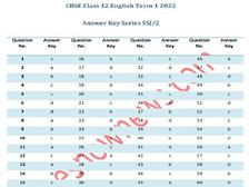CBSE English Answer Key सीबीएसई 12वीं इंग्लिश आंसर की OMR शीट PDF डाउनलोड करें