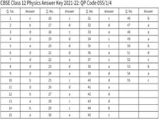 CBSE Physics Answer Key 2022 PDF Download सीबीएसई 12वीं फिजिक्स आंसर की OMR शीट PDF डाउनलोड करें