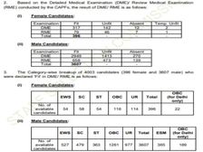 SSC Delhi Police CAPFs CISF SI Result 2021 एसएससी एसआई मेडिकल रिजल्ट घोषित, यहां चेक करें