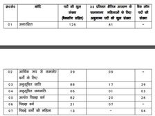 CSBC Result 2022 Merit List Download बिहार पुलिस कांस्टेबल रिजल्ट 2022 मेरिट लिस्ट PDF डाउनलोड करें