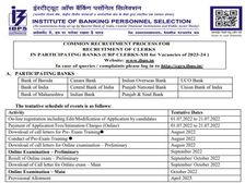 IBPS Clerk Recruitment 2022 Registration Link आईबीपीएस क्लर्क के 6 हजार पदों पर भर्ती शुरू, जानिए पूरी डिटेल