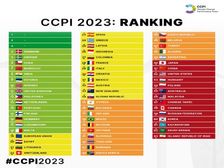 CCPI India Rank 2023 क्लाइमेट चेंज परफॉर्मेंस इंडेक्स में भारत को 8वीं रैंक, देखें पूरी रिपोर्ट