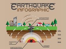 इतिहास में दर्ज 10 सबसे खतरनाक भूकंपों की सूची (List of most dangerous earthquakes recorded in history)
