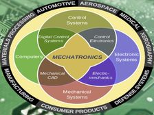 मेक्ट्रोनिक्स में बीटेक कैसे करें, जानिए कोर्स, फीस, टॉप कॉलेज और करियर स्कोप के बारे