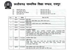 CG Board 10th Date sheet 2023 PDF Download सीजी बोर्ड 10वीं डेट शीट 2023 पीडीएफ डाउनलोड करें