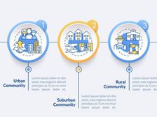 रूरल डेवलपमेंट एंड मैनेजमेंट में एमबीए कैसे करें, फीस, जॉब, सैलरी और टॉप कॉलेज