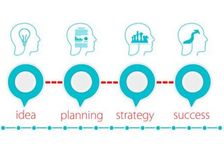 मैनेजमेंट में पीजी प्रोग्राम कोर्स कैसे करें, जानिए फीस, जॉब, सैलरी और टॉप कॉलेजों के बारे में