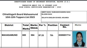 Chhattisgarh Board Mahasamund Toppers List 2023: महासमुंद जिले की सीजीबीएसई 10वीं, 12वीं टॉपर्स लिस्ट
