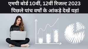 MP Board Result Statistics 2023: एमपी बोर्ड 10वीं, 12वीं रिजल्ट के पिछले पांच वर्षों के आंकडे़ यहां देखें